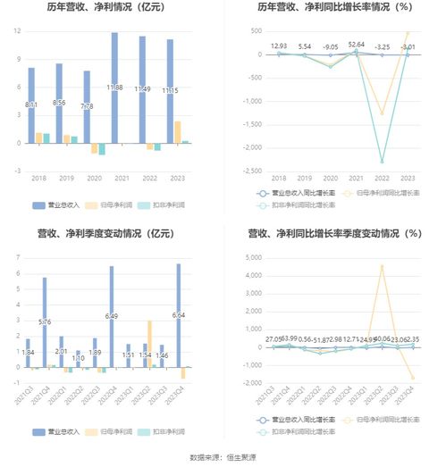中視傳媒2023年實(shí)現(xiàn)凈利潤(rùn)2.37億元，廣告代理業(yè)務(wù)穩(wěn)健發(fā)展，擬每10股派發(fā)現(xiàn)金0.22元