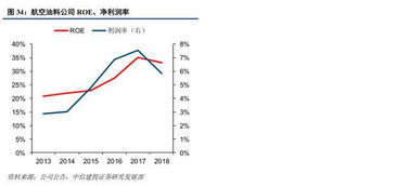 上海機場免稅租金高增長，國際樞紐價值與廣告代理業務齊頭并進
